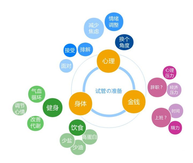 生之源试管助孕公司配图集56